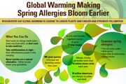 spring allergies infographic
