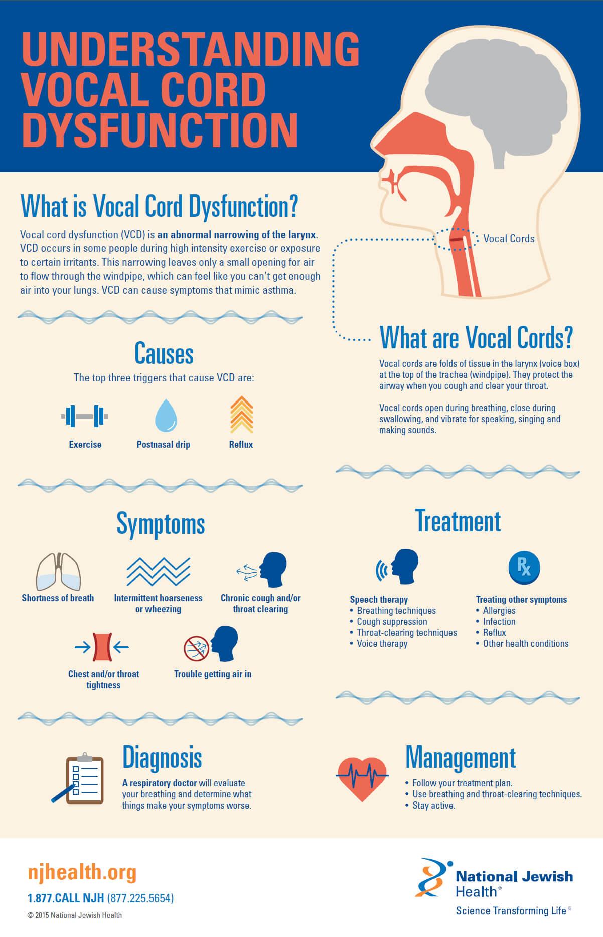 Vocal Cord Dysfunction Speech Therapy Goals