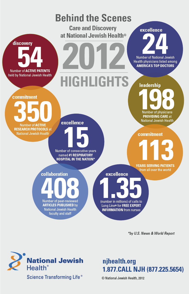 2012-highlights