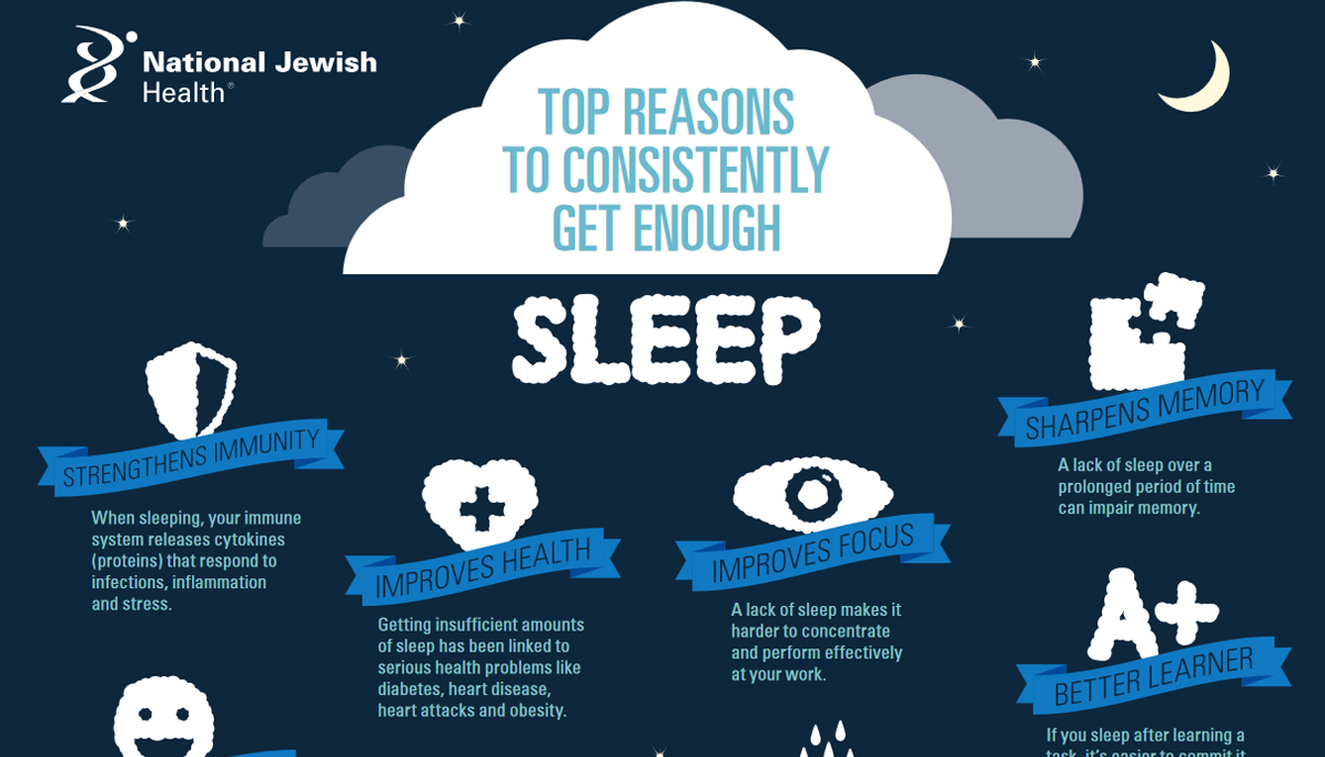top reasons to get enough sleep