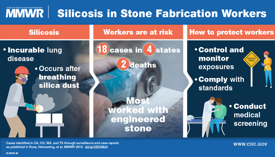 Silicosis in Stone Fabrication Workers: Image courtesy of U.S. Centers for Disease Control and Prevention.