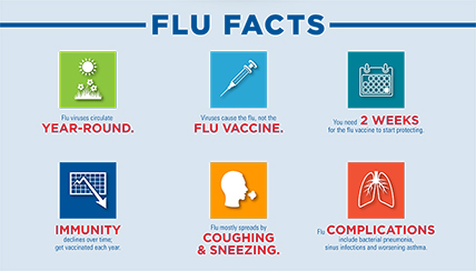 The Leading Respiratory Hospital In The Nation - 