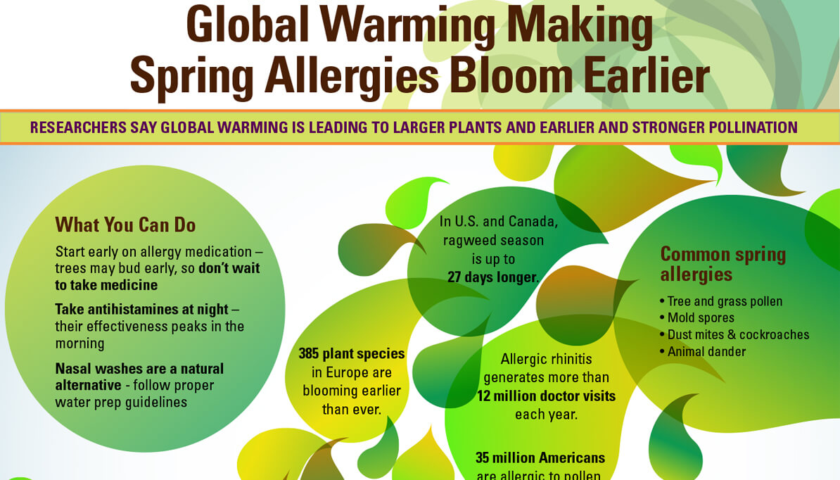 Spring Allergies Jpgext Jpg Spring Allergies Jpgext Jpg