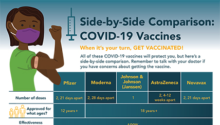 images Vaccine Side Effects Compared side by side comparison covid 19 vaccine