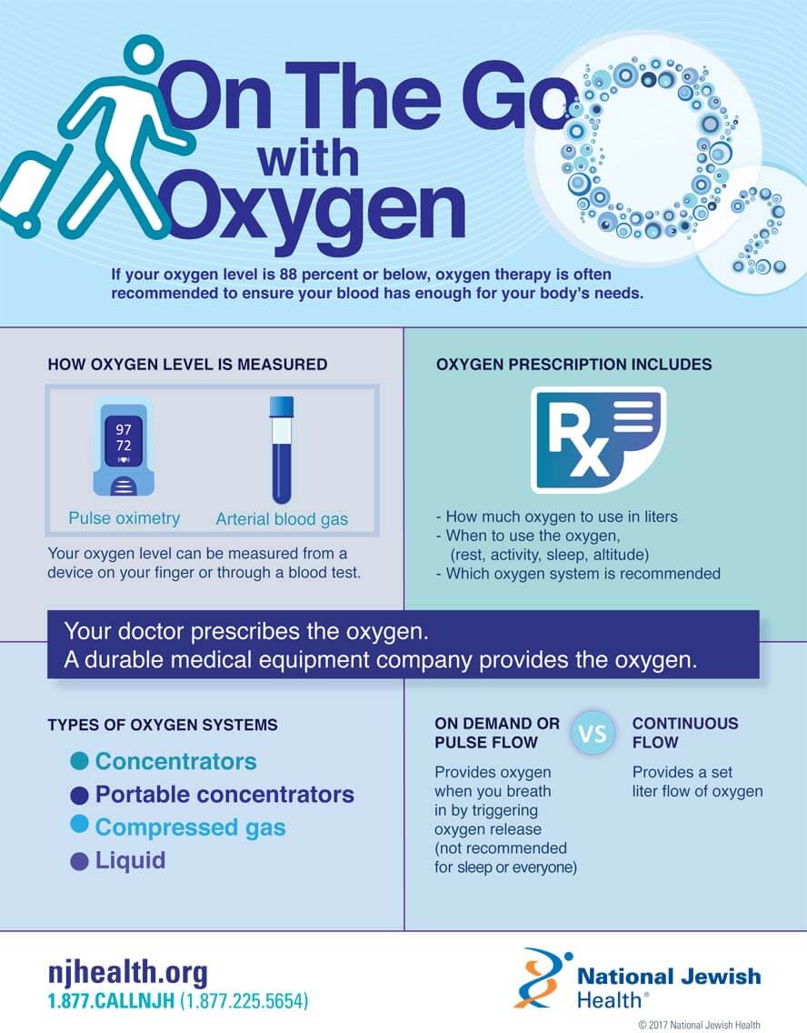 safe oxygen levels