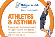 Athletes and Asthma Infographic