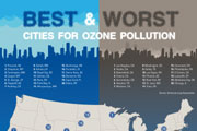 Best and Worst Cities for Ozone Pollution Infographic