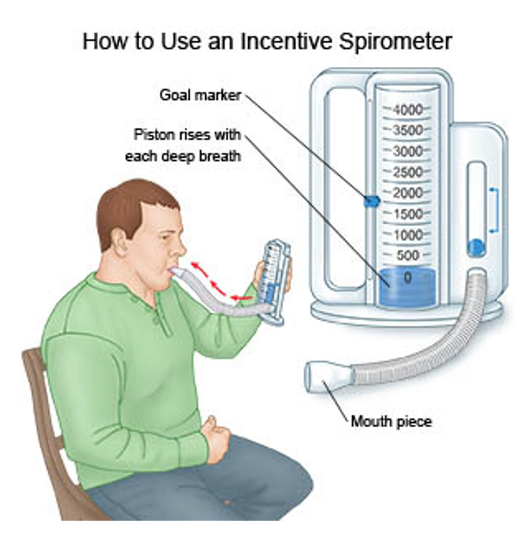 How To Use Incentive Spirometer   Incentive Spirometer 