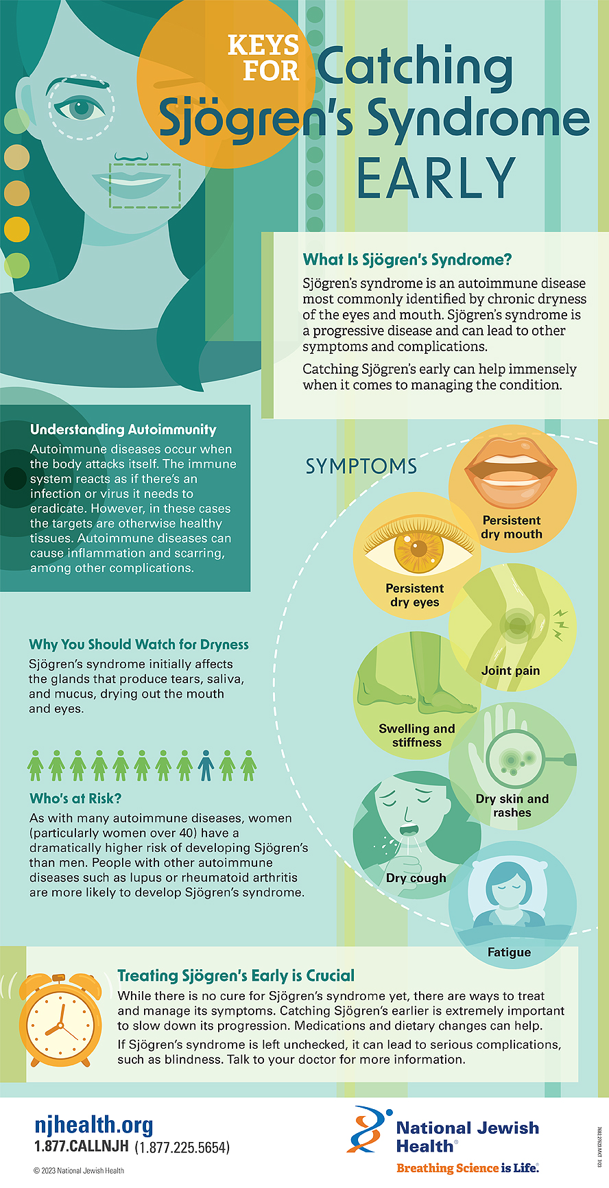 sjorgens syndrome infographic