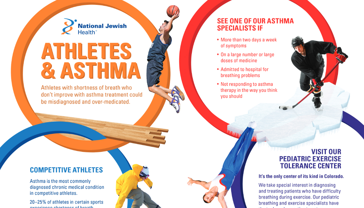 athletes & asthma infographic