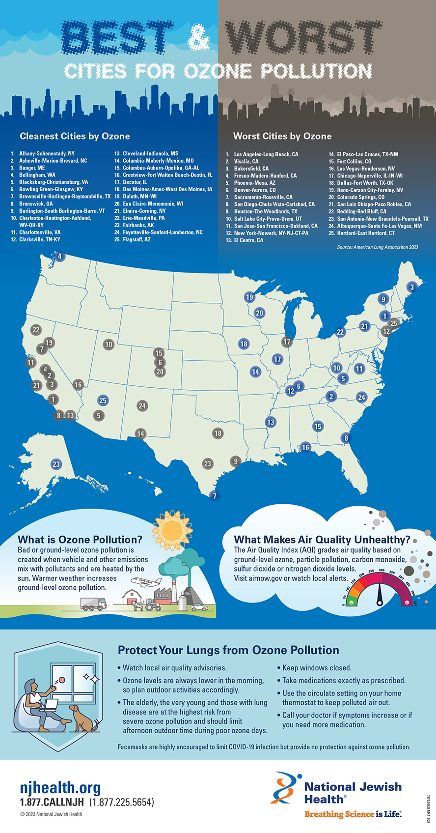 Best & Worst Cities for Ozone Pollution Infographic