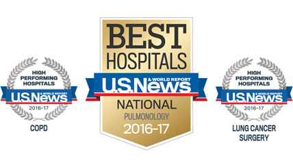 National Jewish Health has been named the #2 respiratory hospital in the nation by U.S. News & World Report in its 2016-17 ranking of leading hospitals in the United States.